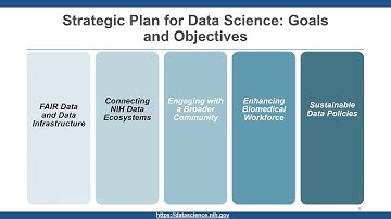 NIH’s Strategic Vision for Data Science: Enabling a FAIR-Data Ecosystem