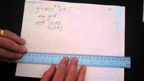 Graphing Exponential Functions in HK Form