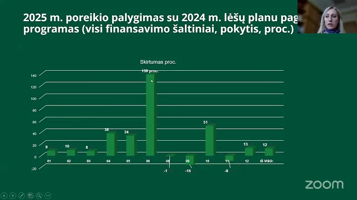 Kaimo reikalų, ekologijos ir teritorijų planavimo komiteto posėdis