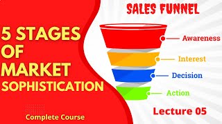 5 Stages of Market Sophistication - Sales Funnel | Lecture 6