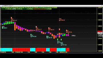 TRADING CHART CODE : 5*195 BEST AMIBROKER AFL FORMULA