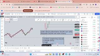 Multi Time Analiz Ve Smc İşleme Giriş, Htf Bias oluşturma, Mtf poi , Ltf İşleme Giriş ,Order Block