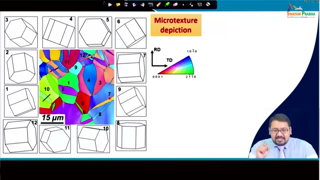 Macrotexture and Microtexture Measurements