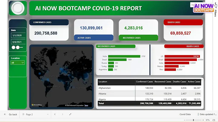 #AINOW BOOTCAMP || DATA ANALYSIS & VISUALIZATION: MANAGING YOUR DATA ASSETS