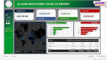 #AINOW BOOTCAMP || DATA ANALYSIS & VISUALIZATION: MANAGING YOUR DATA ASSETS
