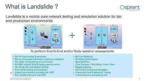 OSM-MR#9 Ecosystem Day - Spirent Deploying Landslide 5G test solution in OSM