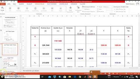 Açık Poligon Hesabı (Ölçme Bilgisi)