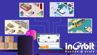 What is InOrbit?