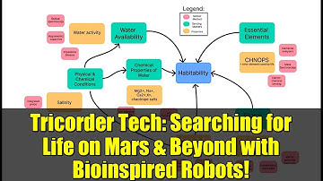Tricorder Tech: Searching for Life on Mars & Beyond with Bioinspired Robots!
