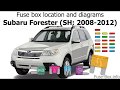 Subaru Fuse Box Location