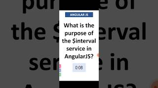 Angular JS Interview Question with Answer | Best Java Training Institute Online Coaching Classes