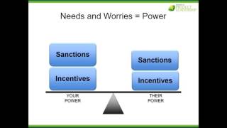 IPL Webinar on  Effective Negotiation skills that get results