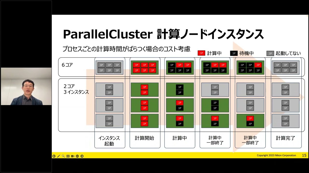 「ニコンの光学設計におけるAWS ParallelClusterの利用事例」（AWS 夏の Amazon EC2 祭り 2023 最新インスタンス活用編）