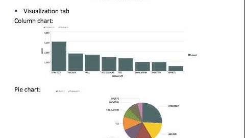 CSCI-E63, 2014 Final Project "Splunk Storm is a cloud-based service"