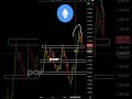 Fin du bullmarket sur ETHEREUM ?