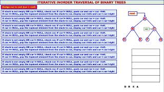Trees - Video 10 - Iterative Inorder Traversal