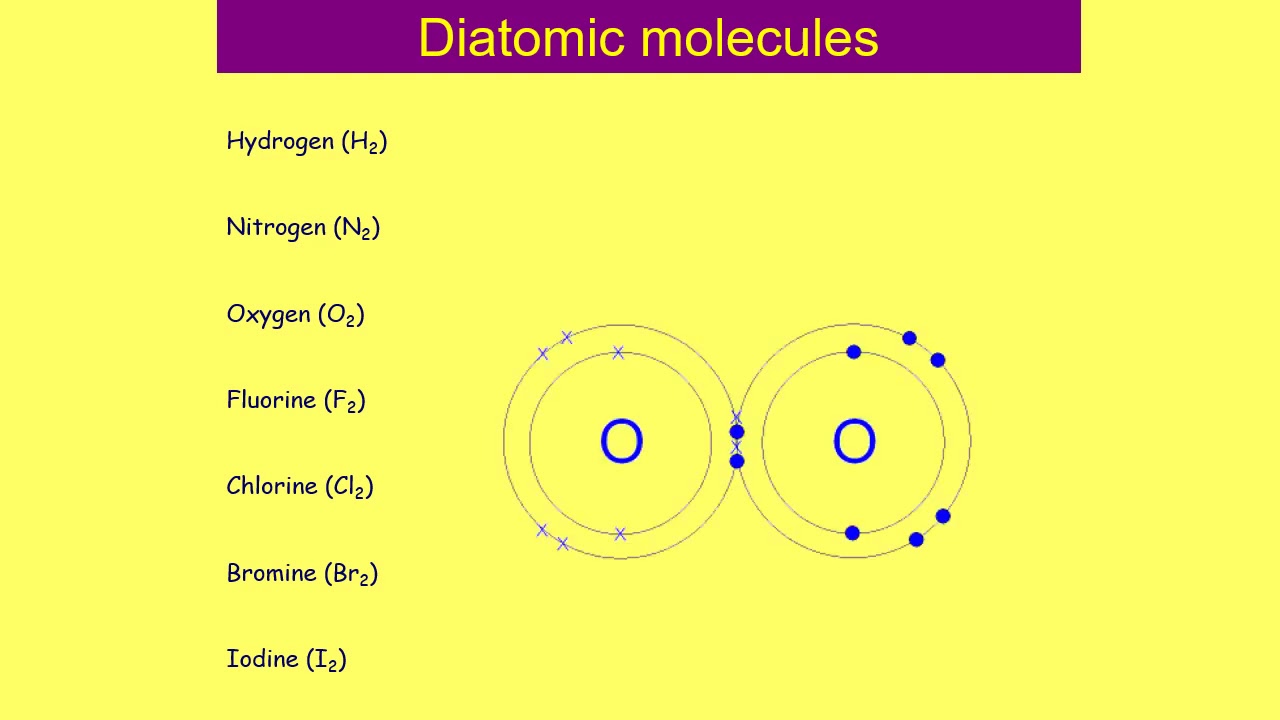 Bonding 02 Diatomic Elements - YouTube