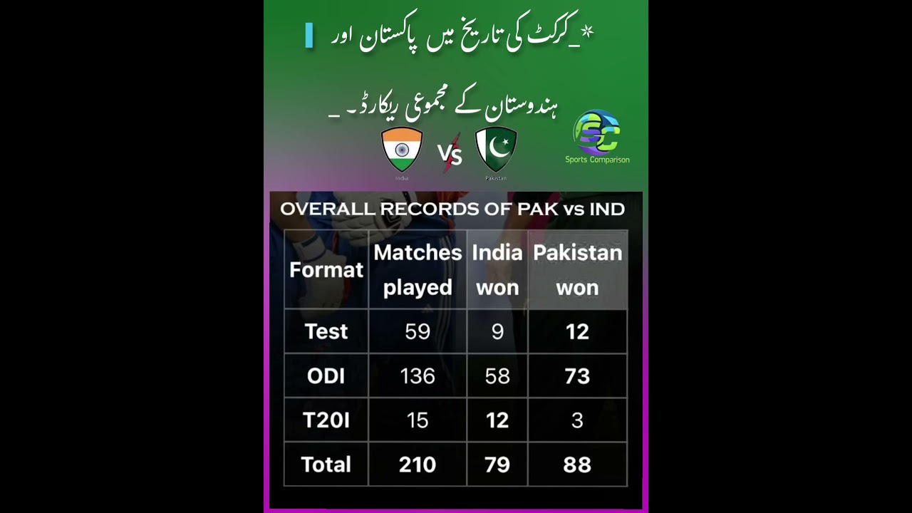 Pakistan vs India – Complete Cricket Head-to-Head Record 🏏🇵🇰🇮🇳