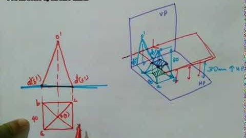 Sections of Solids Introduction