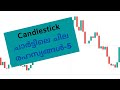 Candle Stick chart secrets 5( Support and Resistance)