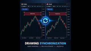 cTrader Drawing Synchronization