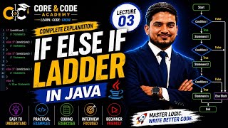 If Else If Ladder in Java | Java Tutorial in Hindi | Lecture 3 | Complete Explanation