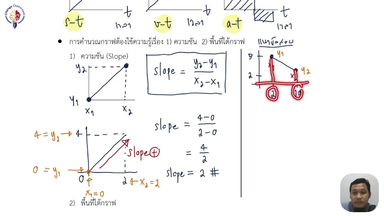 กราฟการเคลื่อนที่แนวตรง