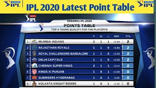 IPL 2020 Latest Point Table After Match 8 l IPL 2020 Point Table l Points Table Of IPL 2020
