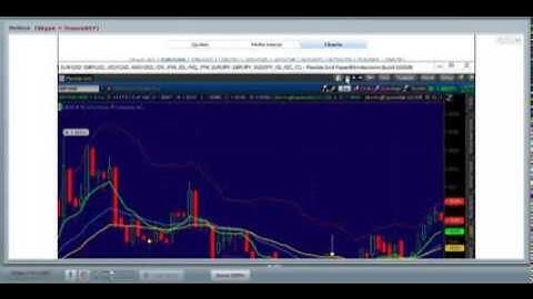 Binary Options Trading Signals Live Demo