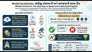 Modal Auxiliaries Explained | Can, Could, May, Might, Must &amp; More