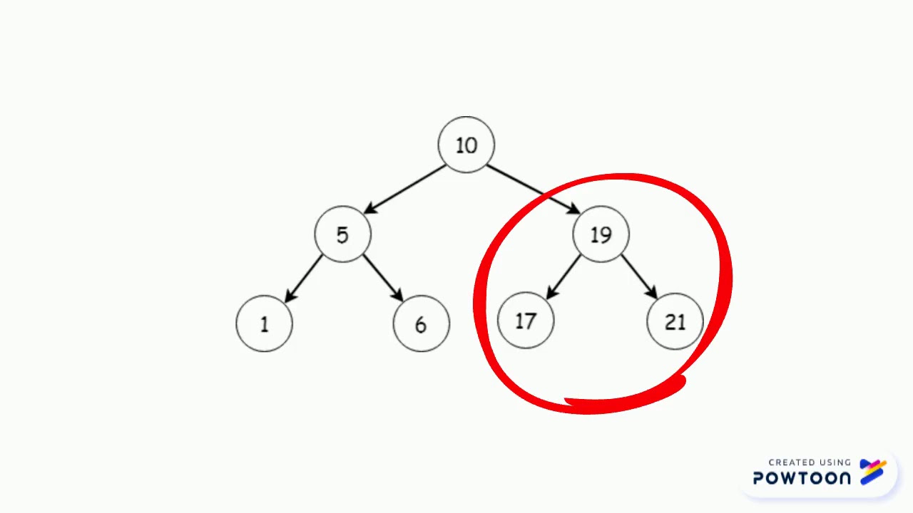 Tree Traversals: Postorder Tutorial - YouTube