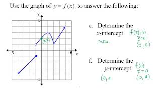 Interpret a Function Graphically