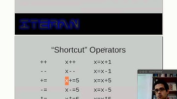 Java - 3: Data Types & Math Operations