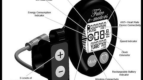 Part 1 - Setting up the Falco Console