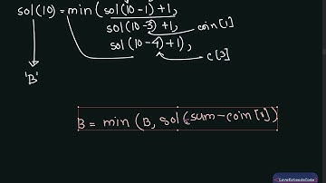 Coin Change Problem [English] : Dynamic Programming.