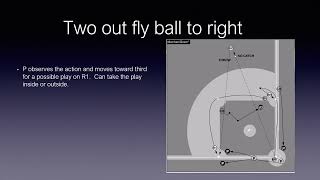 Famous 2025 MSHSL Baseball Three-Person Mechanics W/Audio Net Worth
