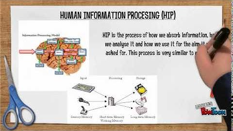 Fundamental principles of HCI desing