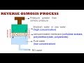 What is reverse osmosis process?/RO water treatment (Desalination)