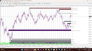 Shved Supply & Demand Indicator for MT4 & MT5 – Find High Activity Trading Areas Instantly!
