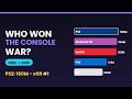 Console Wars: Best-Selling Game Consoles Over Time (1995-2025)