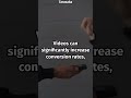 How Video Marketing Boosts Your E-commerce Success: Proven Strategies! #trending #shorts #youtube