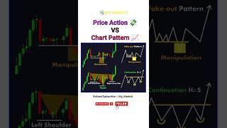 ?Price Action VS ?Chart Pattern trading sharemarket