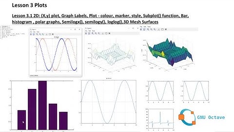 Lesson 3 - 2D plot, Labels,colour, Subplot, Bar, histo , polar, semilog, loglog, 3D Mesh Surfaces