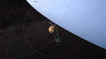 Comet Siding Spring is Nearing Mars | Space Video