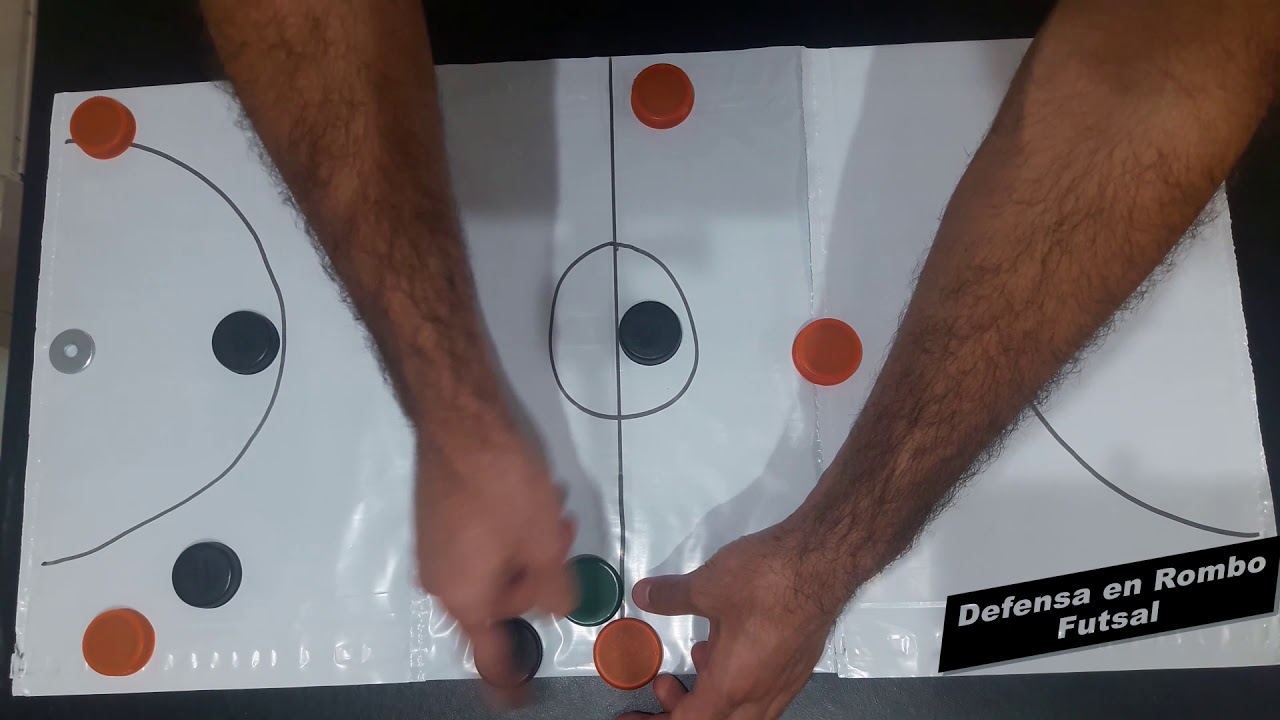 Defensa en Rombo para Futsal - REMAKE