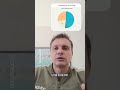 Criação de Listas B2B para Prospecção de Vendas usando Perplexity AI