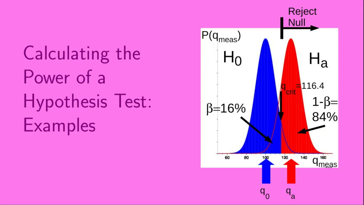 power formula hypothesis testing