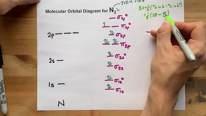 Molecular Orbital (MO) Diagram for N2(-) - DayDayNews