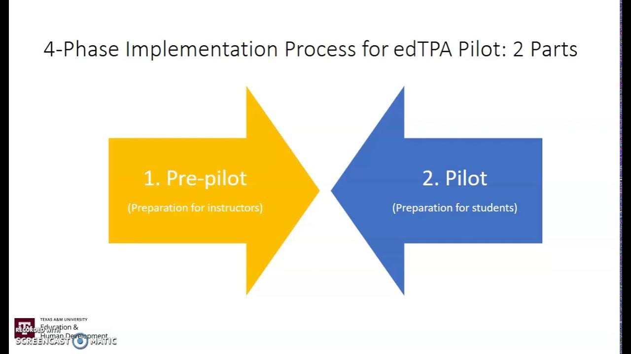 TAMU 4Phase Implementation of edTPA YouTube