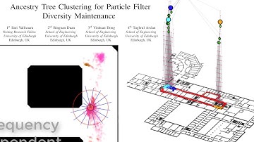 Ancestry Tree Clustering for Particle Filter Diversity Maintenance - algorithm comparison